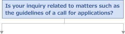 Is your inquiry related to matters such as the guidelines of a call for applications?