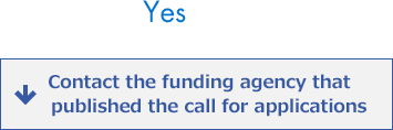 Yes: Contact the funding agency that published the call for applications