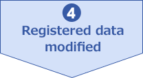 4. Registered data modified