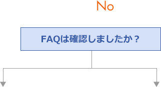 （No）FAQは確認しましたか？